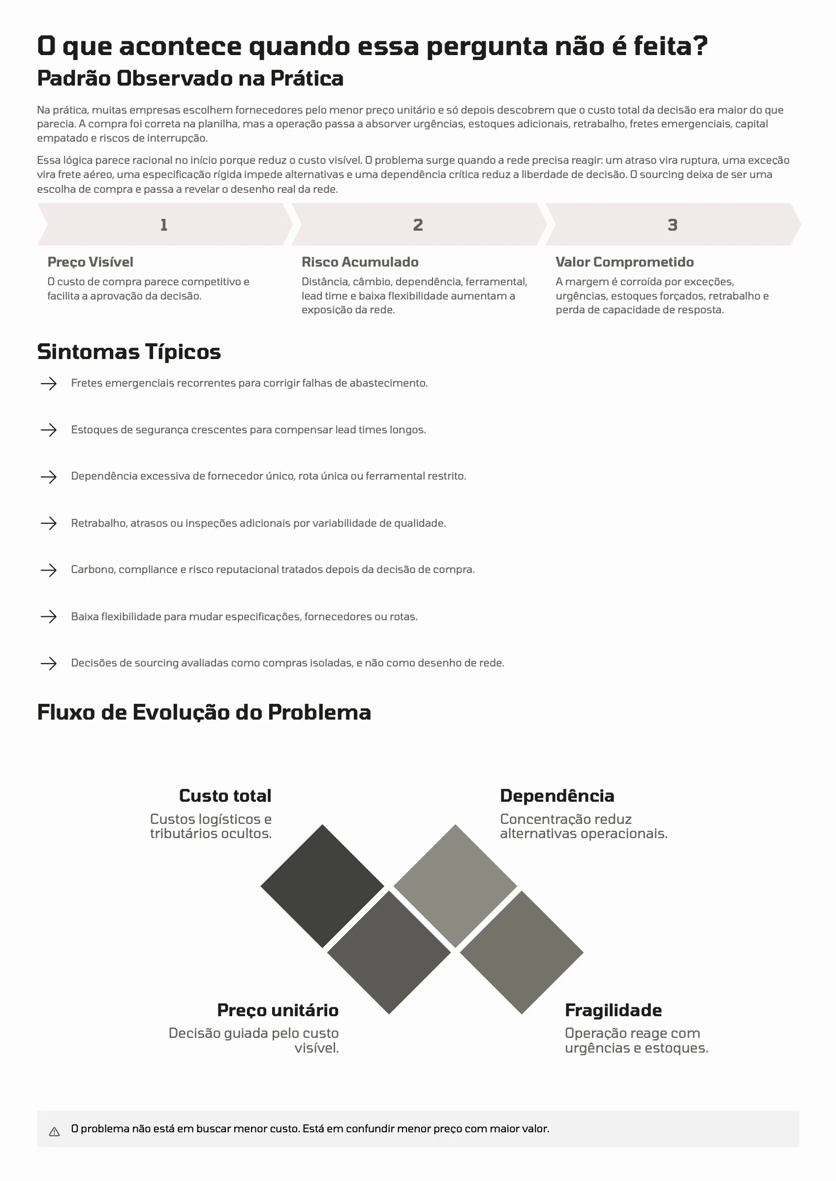 Página 6: Ensaio 02 — Geografia do Valor · 2/4