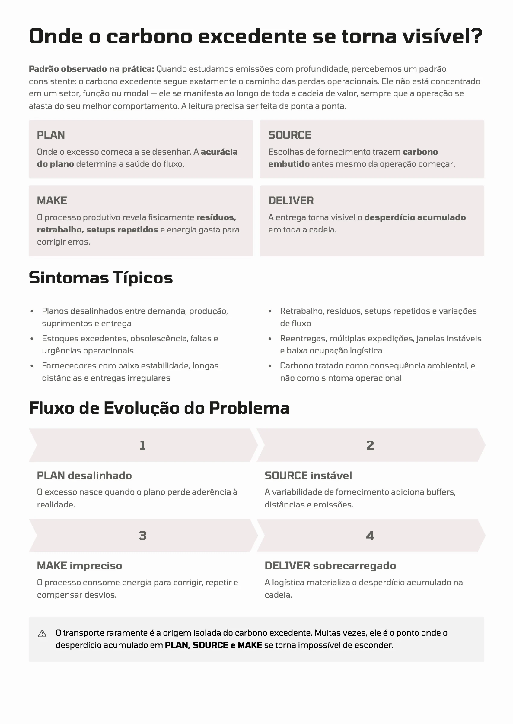 Página 42: Ensaio 11 — Horizonte de Carbono · 2/4
