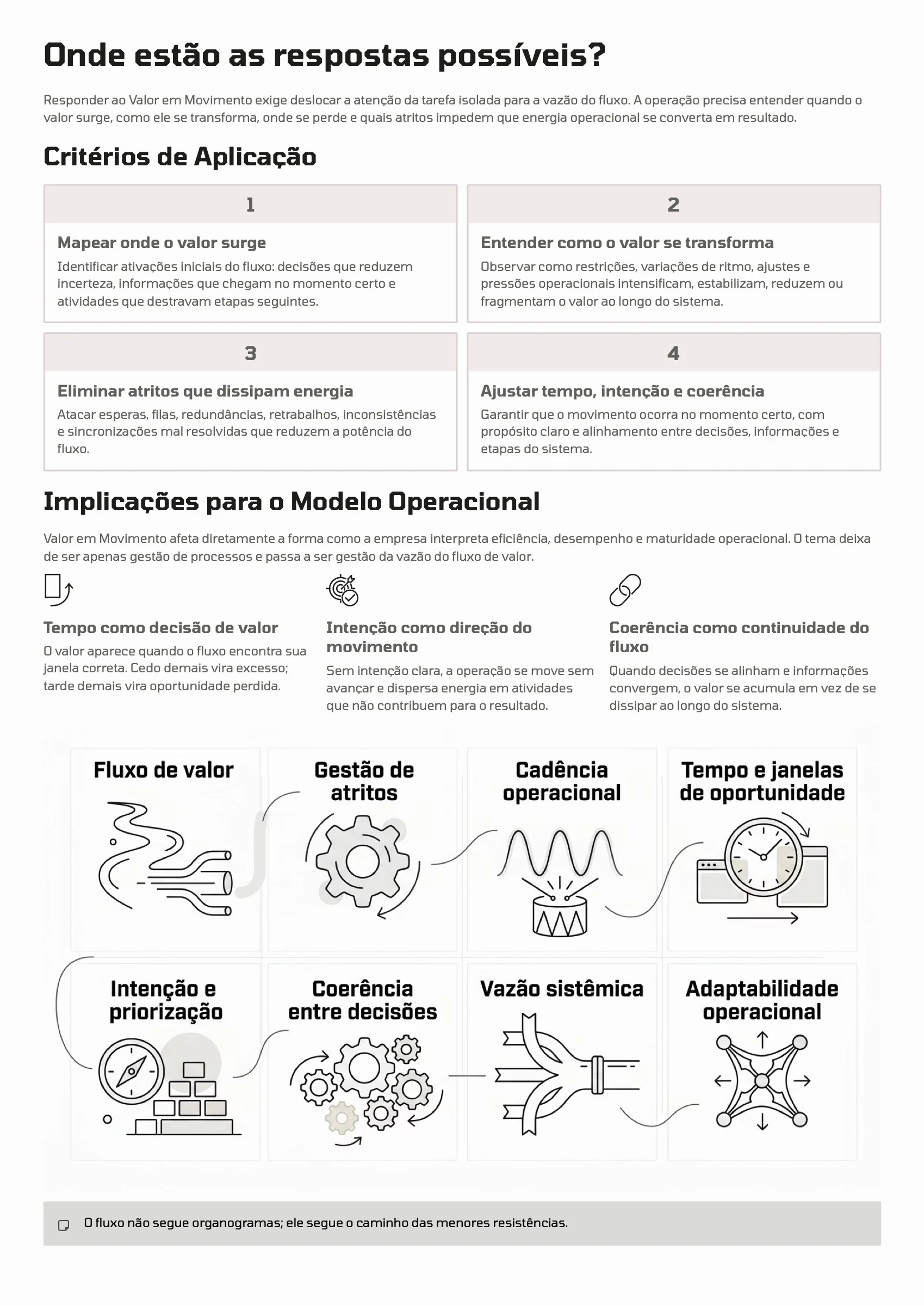 Página 51: Ensaio 13 — Valor em Movimento · 3/4