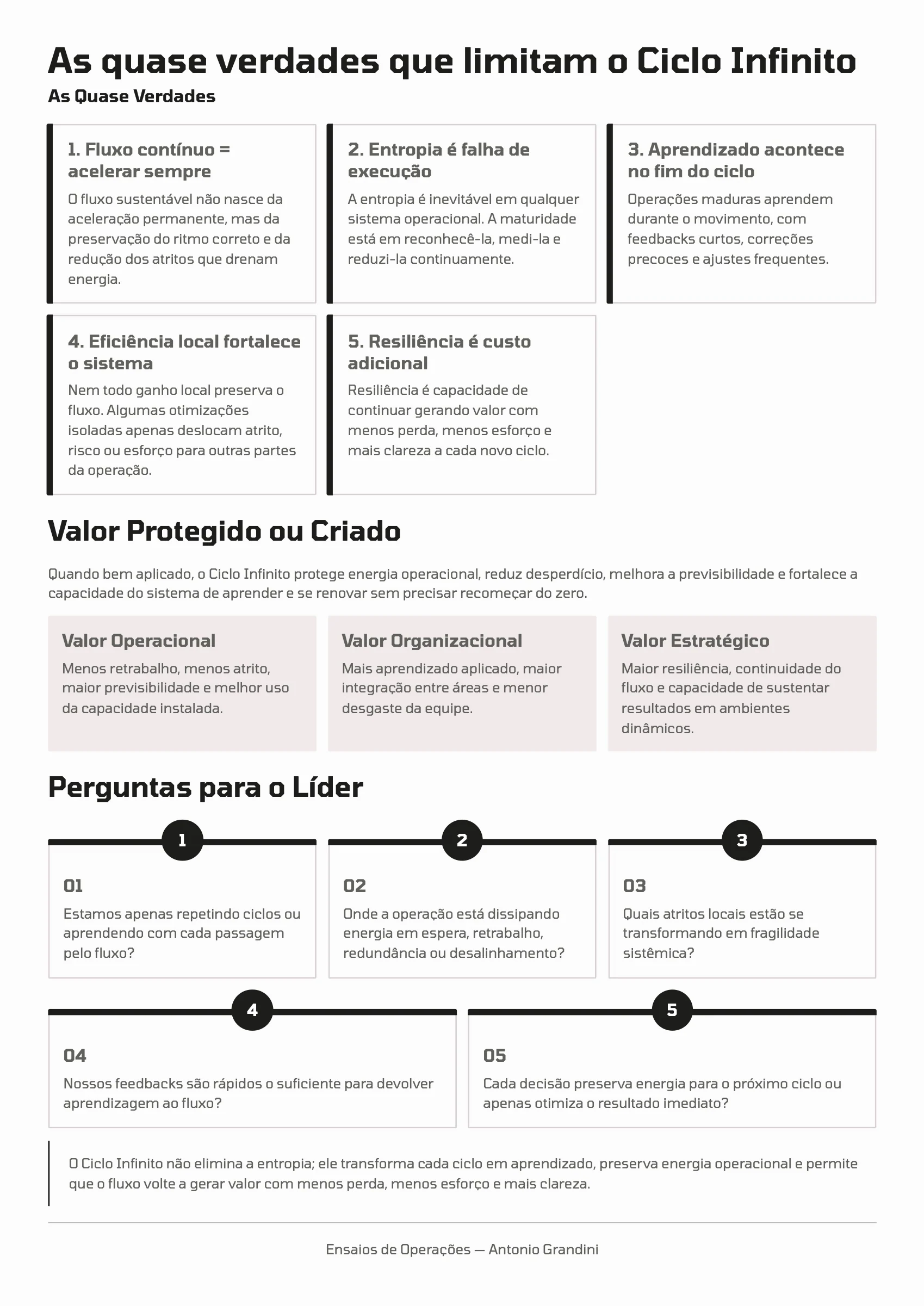 Página 56: Ensaio 14 — O Ciclo Infinito · 4/4