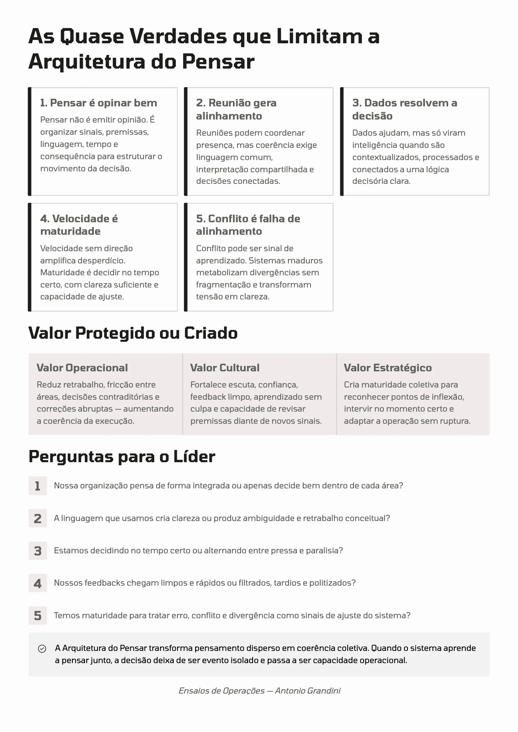 Página 64: Ensaio 16 — A Arquitetura do Pensar · 4/4