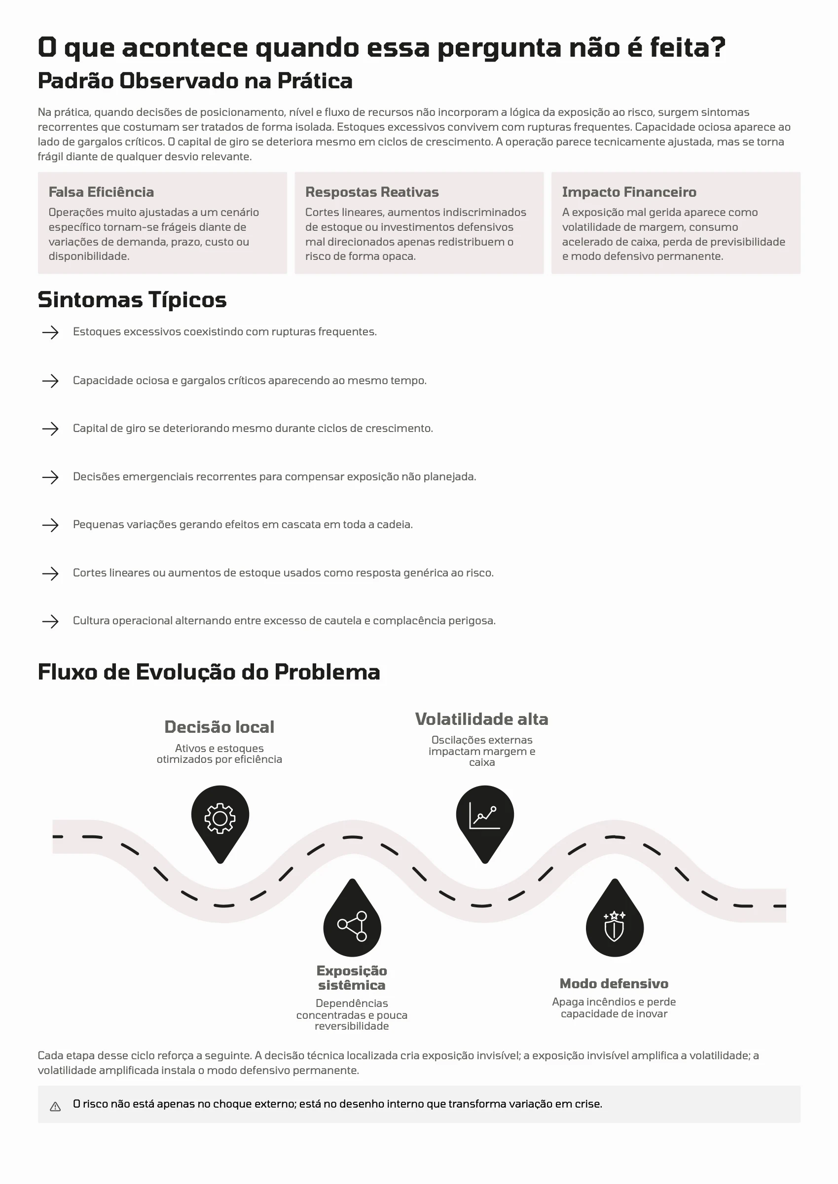 Página 90: Ensaio 23 — Como o arranjo de posicionamento, nível e fluxo de recursos amplia ou reduz a exposição do negócio em ambientes voláteis? · 2/4