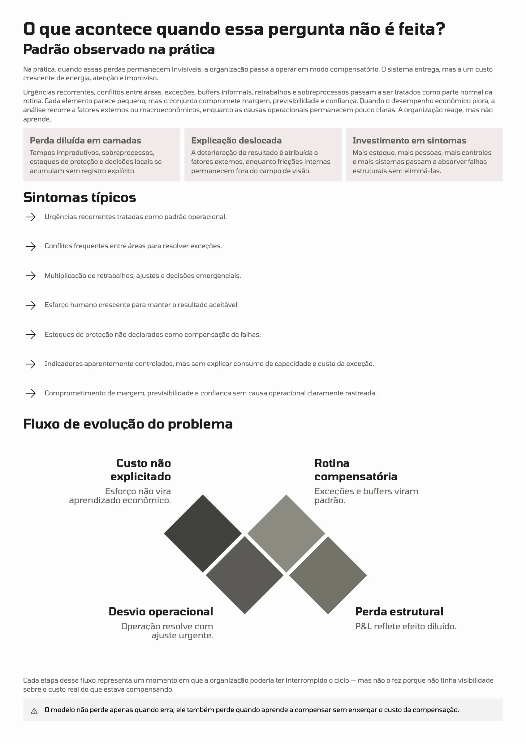 Página 94: Ensaio 24 — Onde se originam hoje as perdas operacionais que não se refletem claramente no P&L? · 2/4