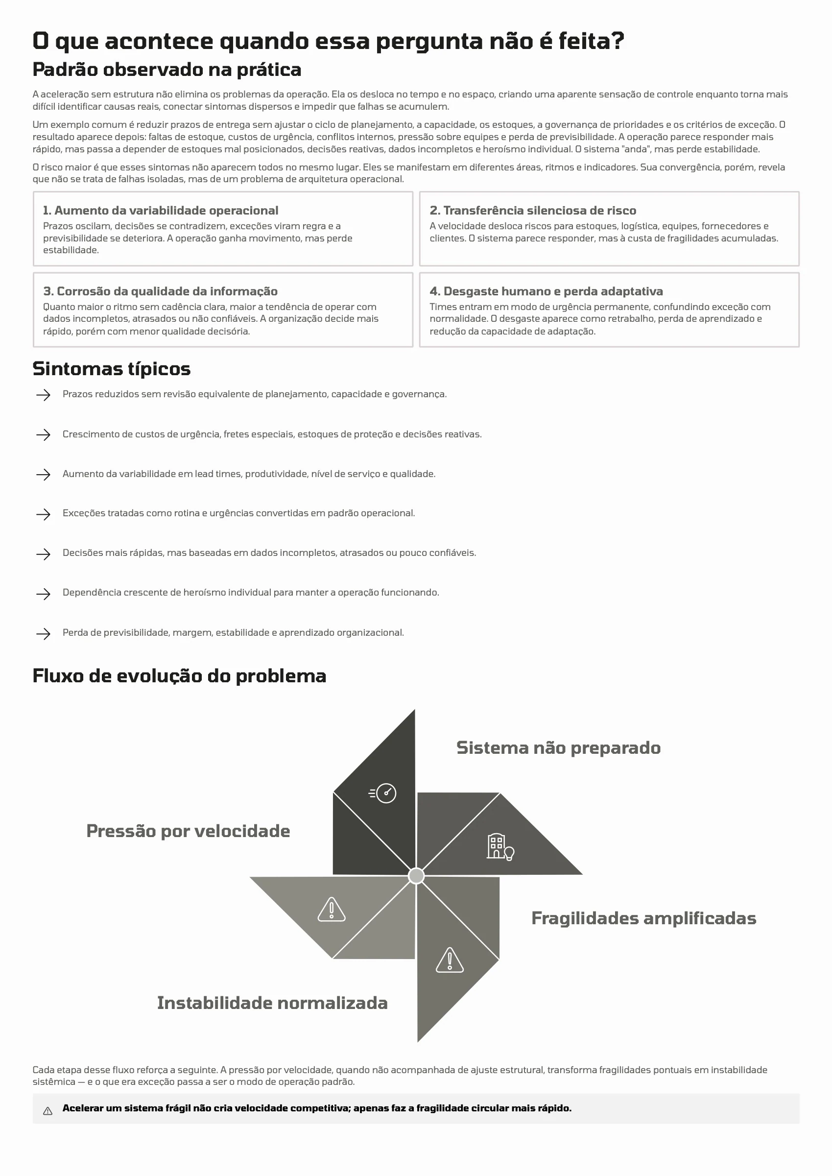 Página 102: Ensaio 26 — Quando acelerar a operação cria vantagem competitiva e quando apenas amplia risco e variabilidade? · 2/4