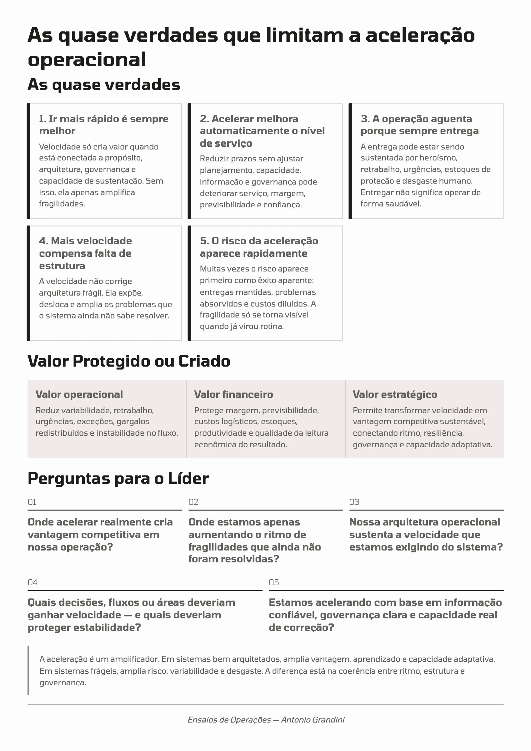 Página 104: Ensaio 26 — Quando acelerar a operação cria vantagem competitiva e quando apenas amplia risco e variabilidade? · 4/4