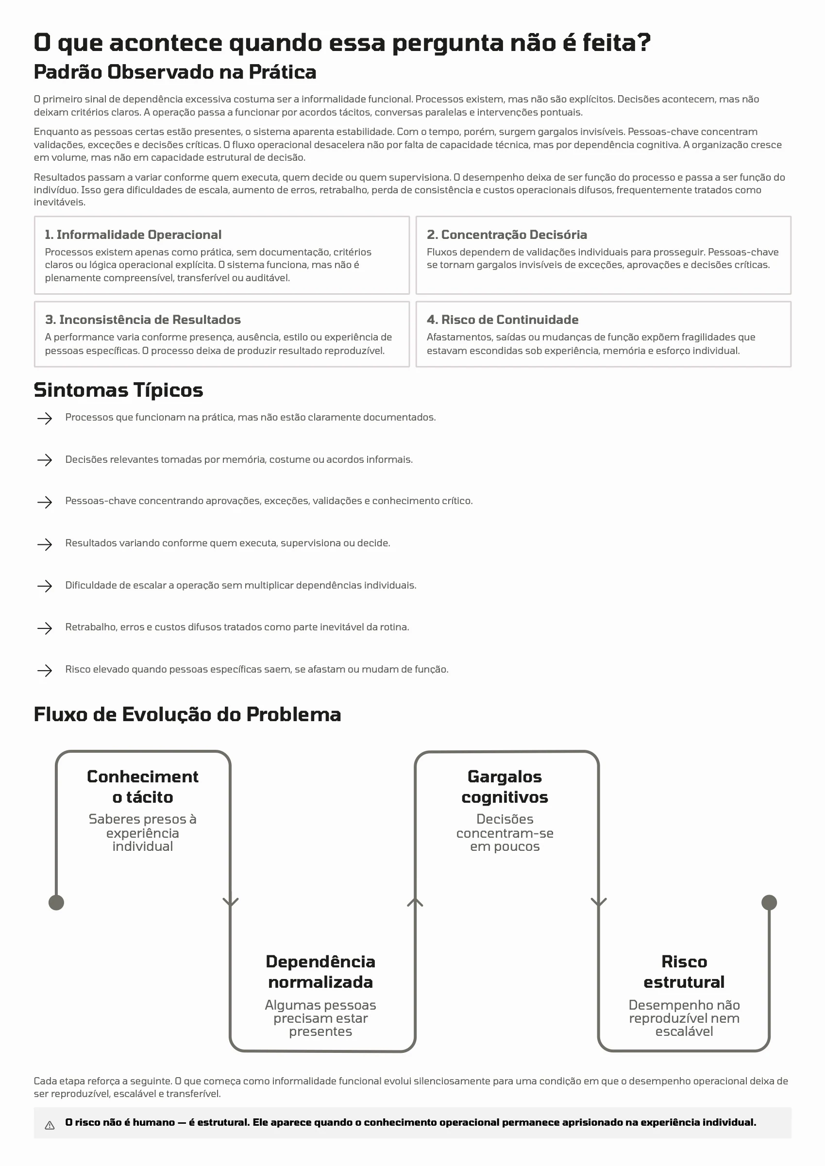Página 106: Ensaio 27 — Em que pontos a dependência excessiva de pessoas se transforma em risco operacional estrutural? · 2/4
