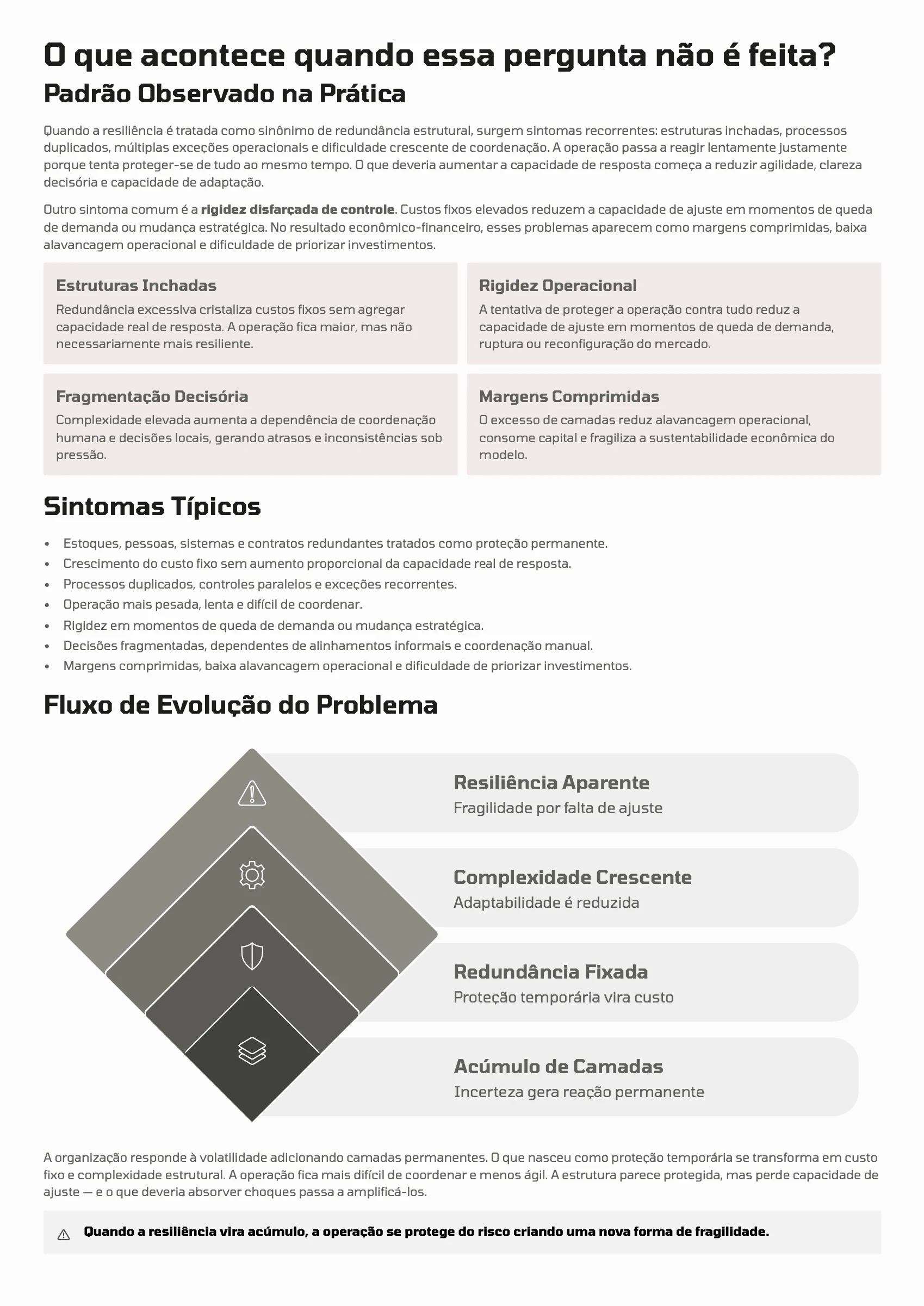 Página 110: Ensaio 28 — Quais escolhas fortalecem a resiliência operacional sem inflar custo fixo e complexidade? · 2/4