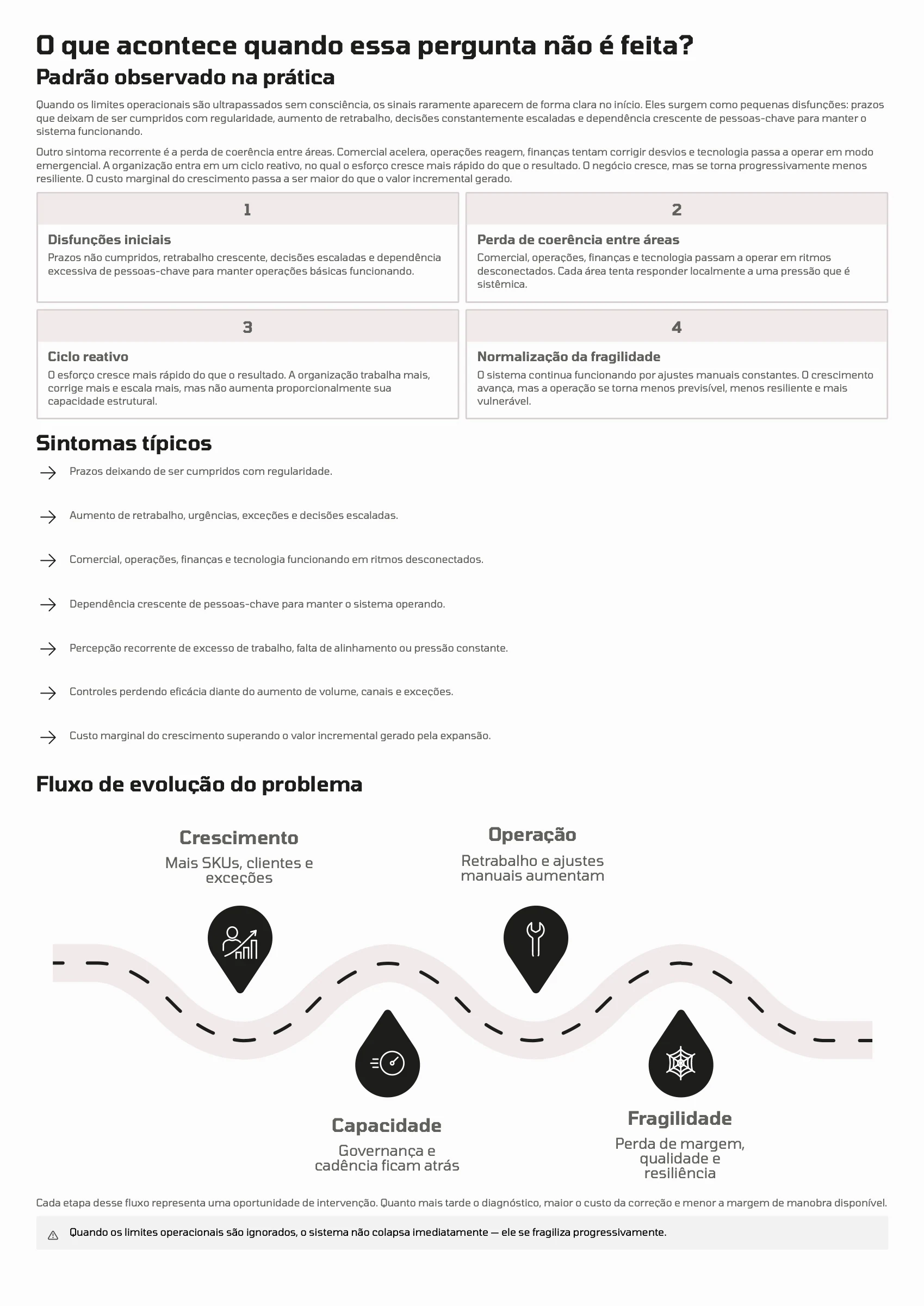 Página 114: Ensaio 29 — Onde estão os limites operacionais reais do crescimento antes que ele fragilize o negócio? · 2/4