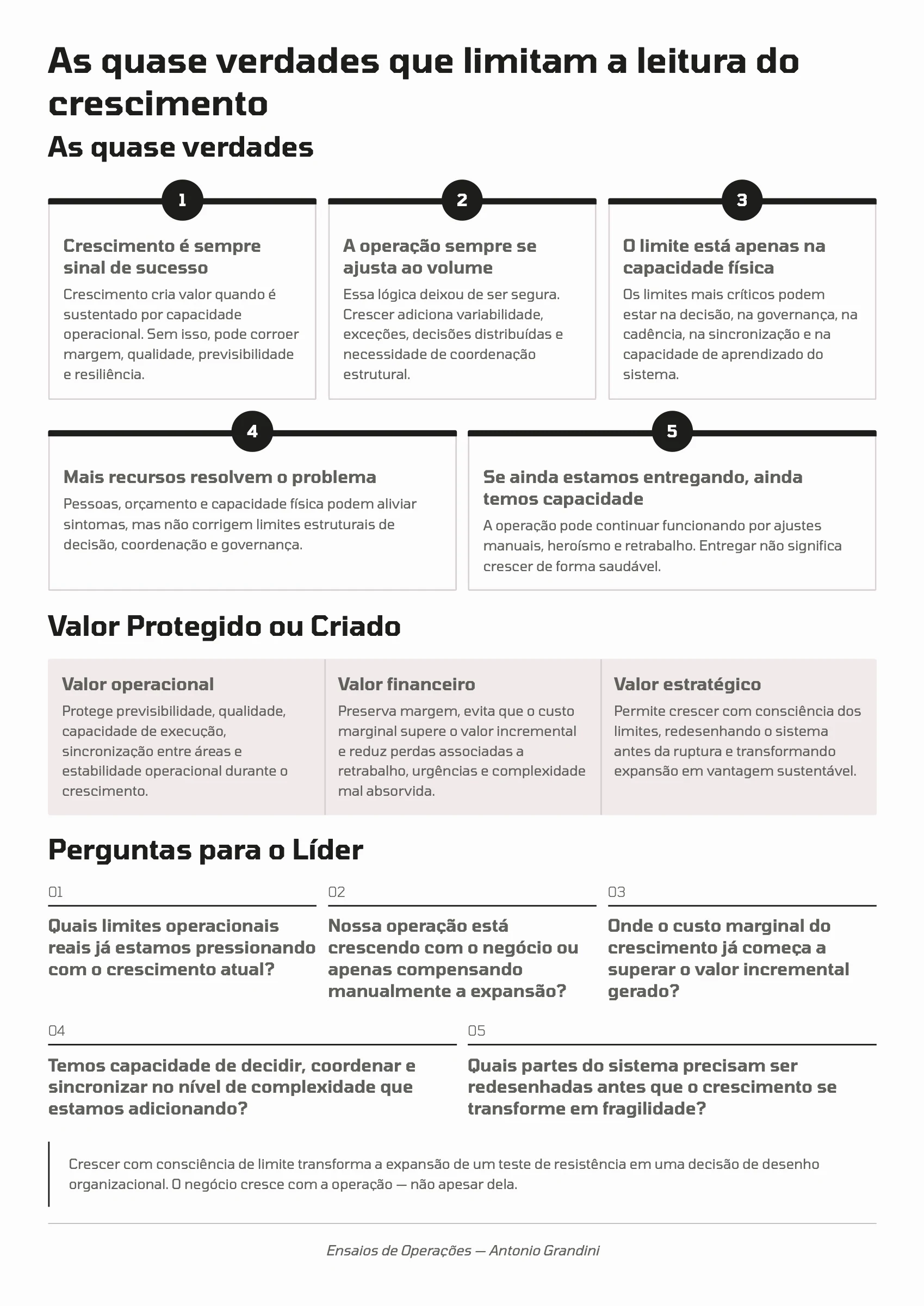Página 116: Ensaio 29 — Onde estão os limites operacionais reais do crescimento antes que ele fragilize o negócio? · 4/4
